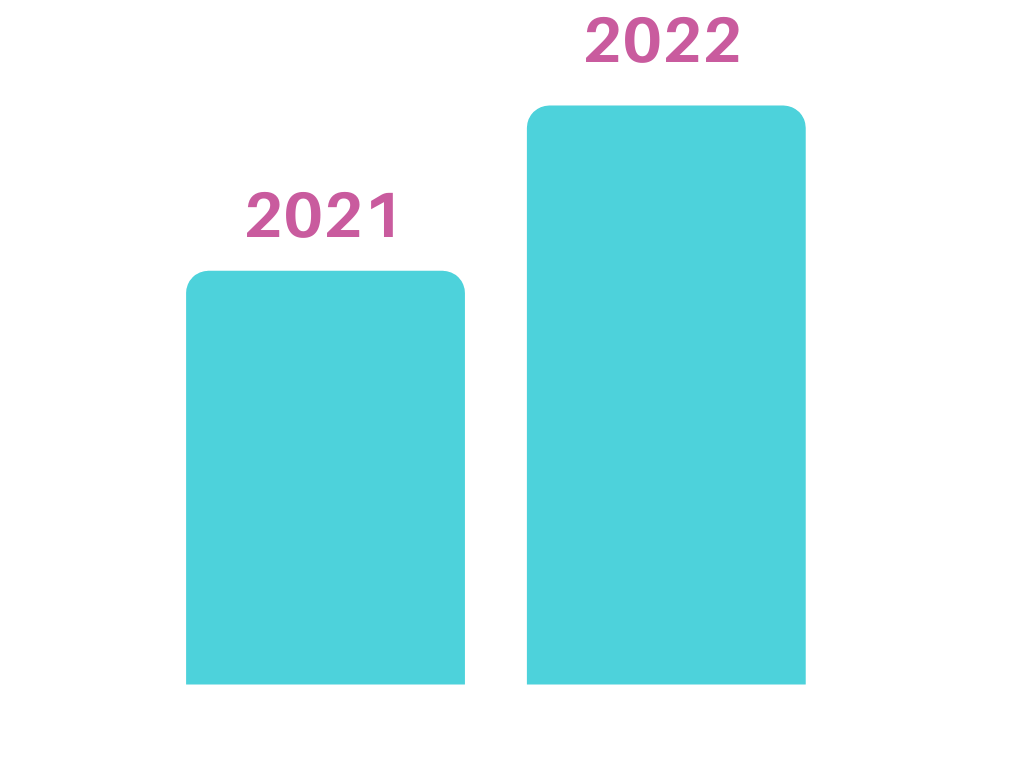 Blue Black Modern Healthcare Graph